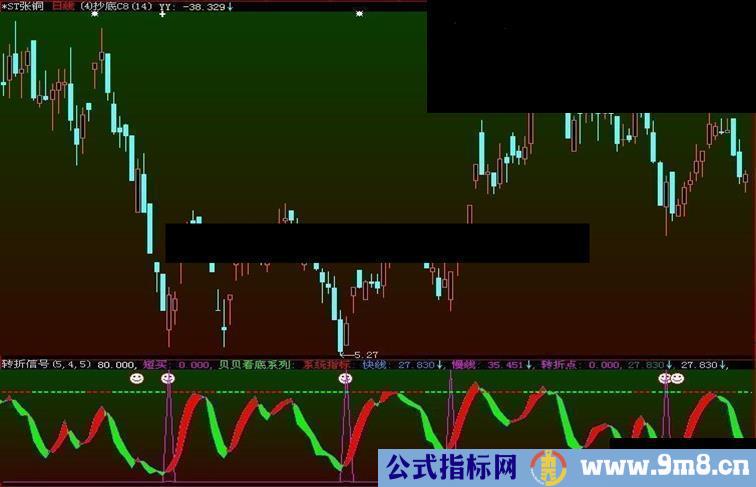 大智慧系统指标kd之变相后的转折信号{原码重点推出}