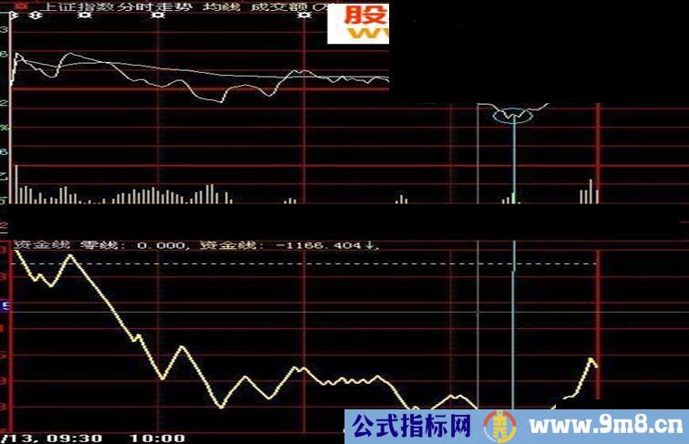 大智慧冰山资金流指标公式
