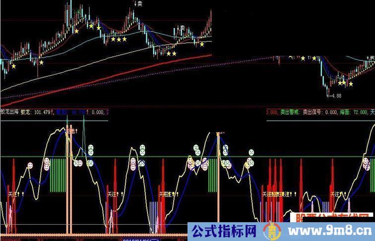 大智慧自用蛟龙出海源码