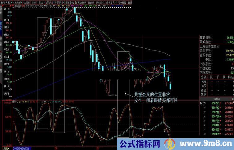 原创免费指标系列4超级kaj只要它就够了~巨高的成功率无未来