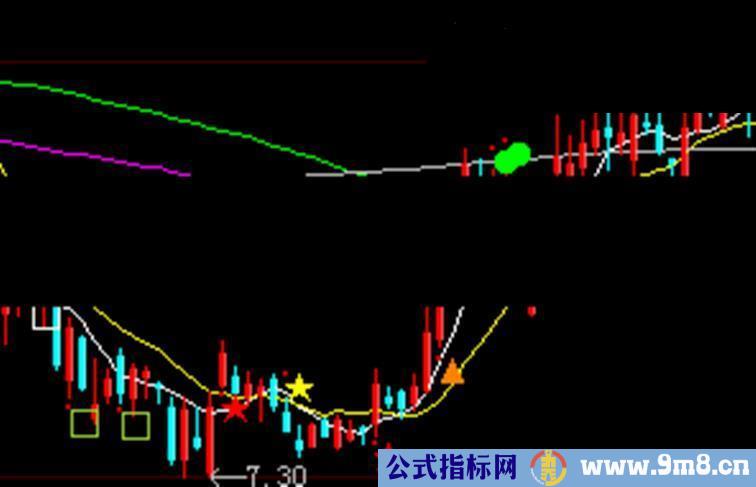 大智慧选股指标出现三角形和红五星买入源码