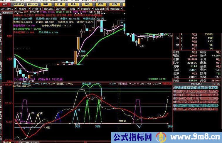 大智慧前无古人后无来者副图源码帖图