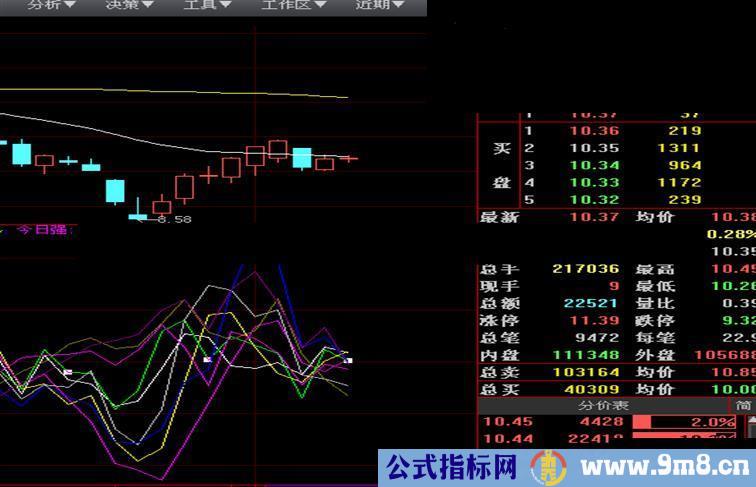 大智慧一日强源码