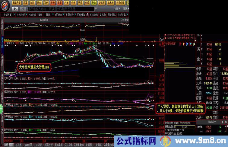 大智慧Level-2指标【超级、大户、中户、散户资金】分时、日线、周线、月线通用版