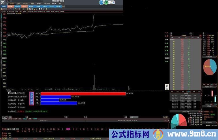 大智慧分时资金监控只做精品超级直观