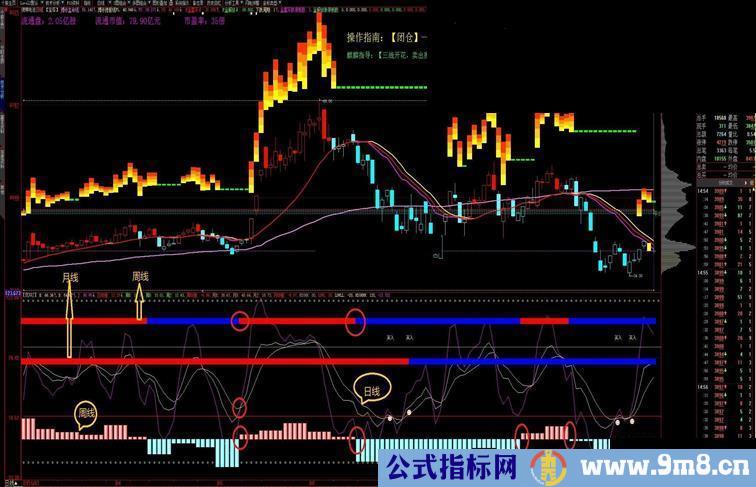 大智慧特制KDJ日周月同显示只做精品指标公式