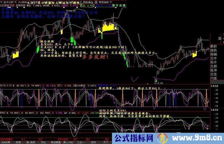 简洁实战（一）组合 自用布林 完美KDJ 极限布林 脑电波