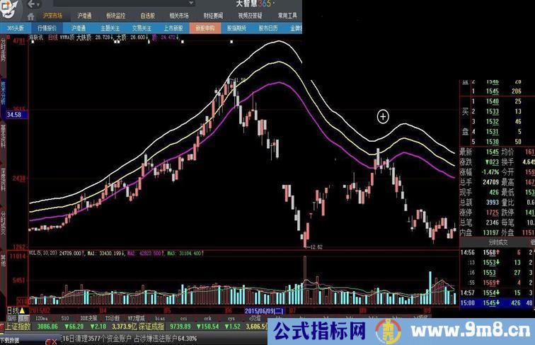 大智慧指标源码自己用的判断顶底部