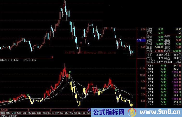 大智慧 波段神器 号称收费上万的波段指标（源码 副图 贴图）