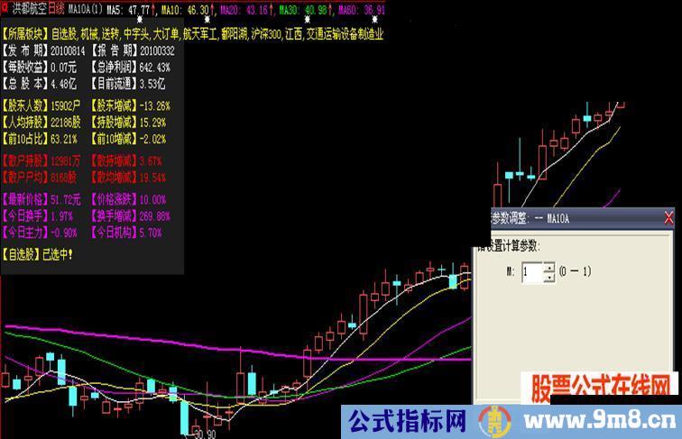 大智慧老虎主图源码