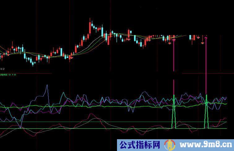 大智慧机构入场公式源码