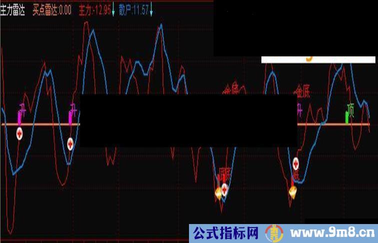 大智慧主力雷达指标公式