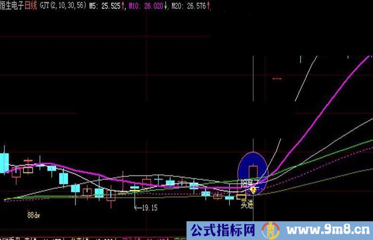 冷妞妞老师阶段起涨点的公式dzh版,并稍作修改,供参考并望指正