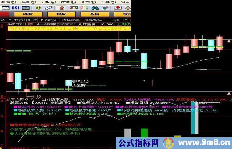 大智慧节日倒计时指标公式