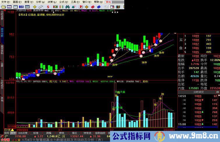 大智慧雾锁龙岗-汰弱持强抓主升指标公式