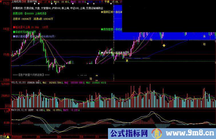 大智慧黄金柱四区主图指标公式