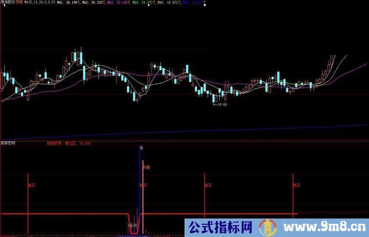 大智慧底部密钥指标公式