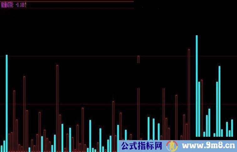 大智慧量能级别指标公式