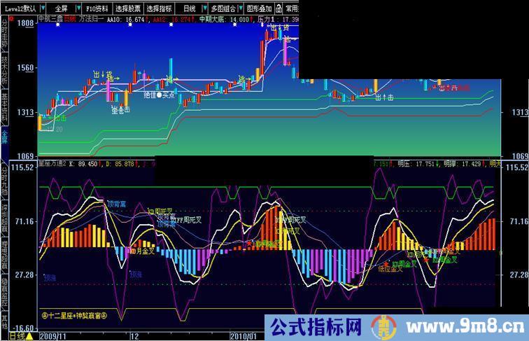 大智慧L2星座万通指标公式