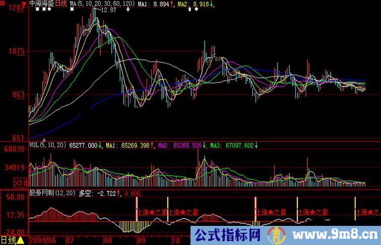 大智慧上涨之星指标公式