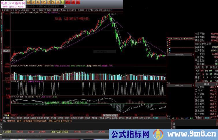 仿红绿k线源码公开并请高手优化