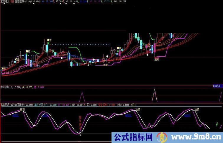 大智慧我的买点源码副图