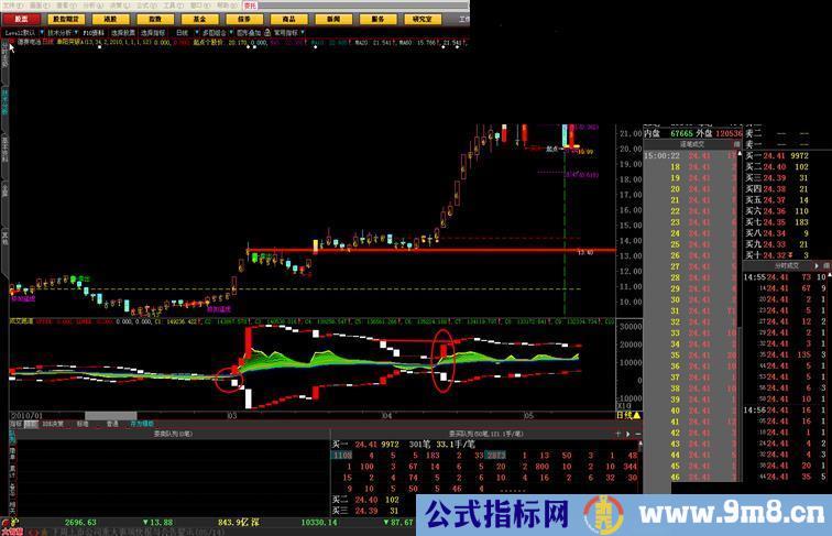 成交量跑到抓住启动点的黑马源码