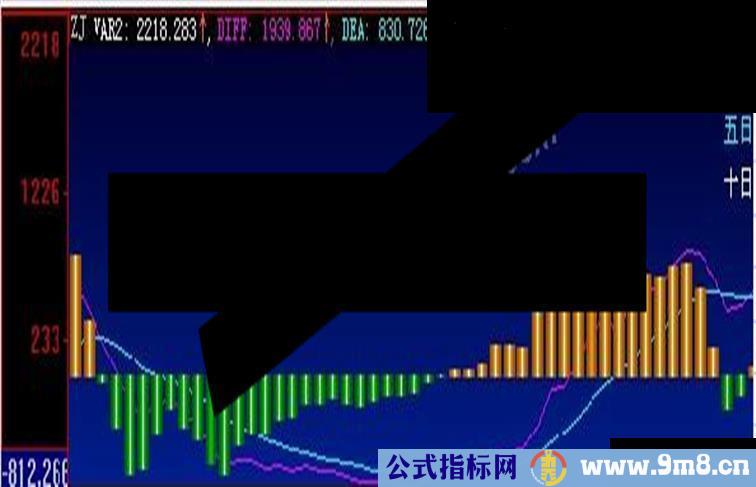 大智慧趋势操盘用的资金流副图指标源码