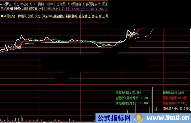 大智慧最全面的分时主图指标