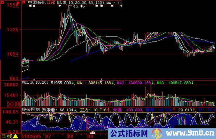 大智慧逃离苦海指标公式