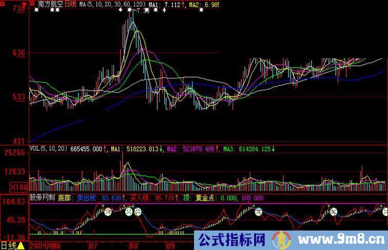 大智慧超越主力指标公式