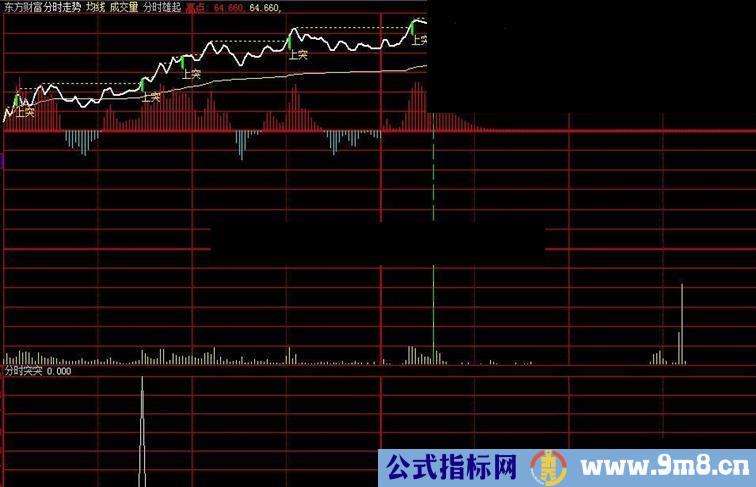 大智慧分时雄起主图指标