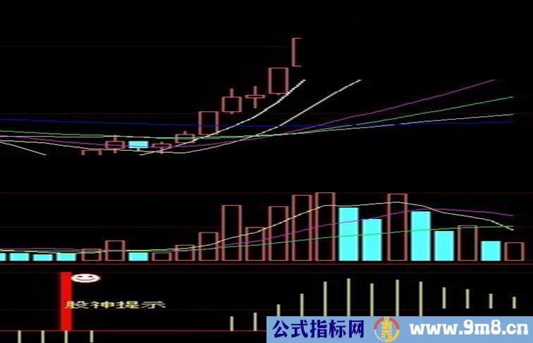 股神教你买股票一个永远不被套的指标公式（源码）