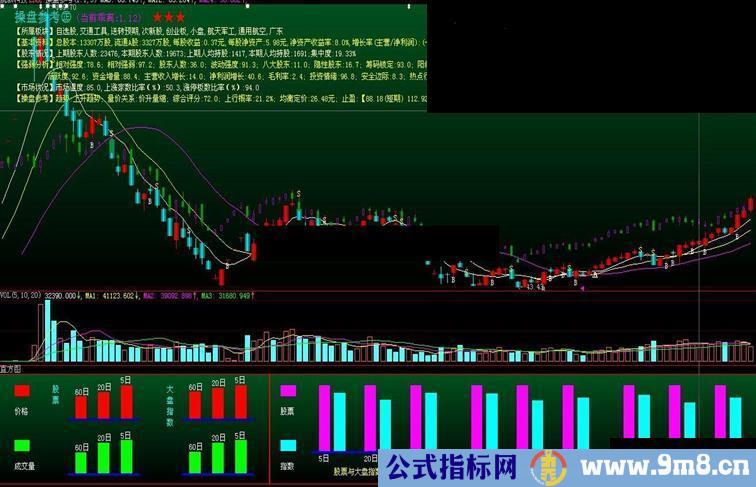 大智慧精品指标-股票直方图（指标副图贴图）