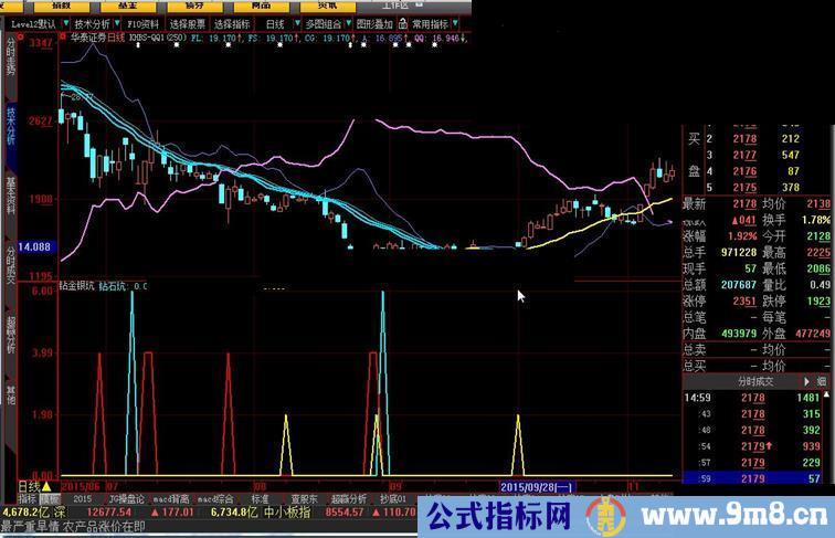 大智慧钻金银坑指标公式