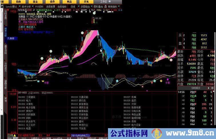 大智慧晨风AP（学习主图叠加macd的写法）