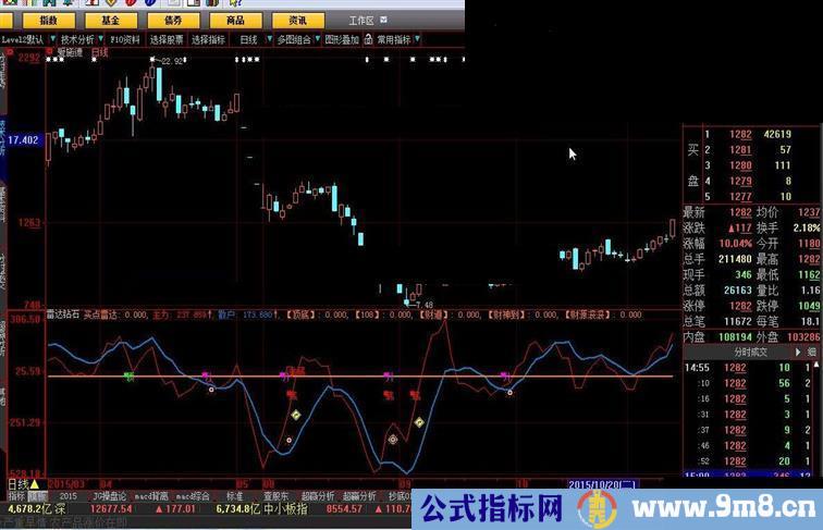 大智慧雷达钻石指标公式