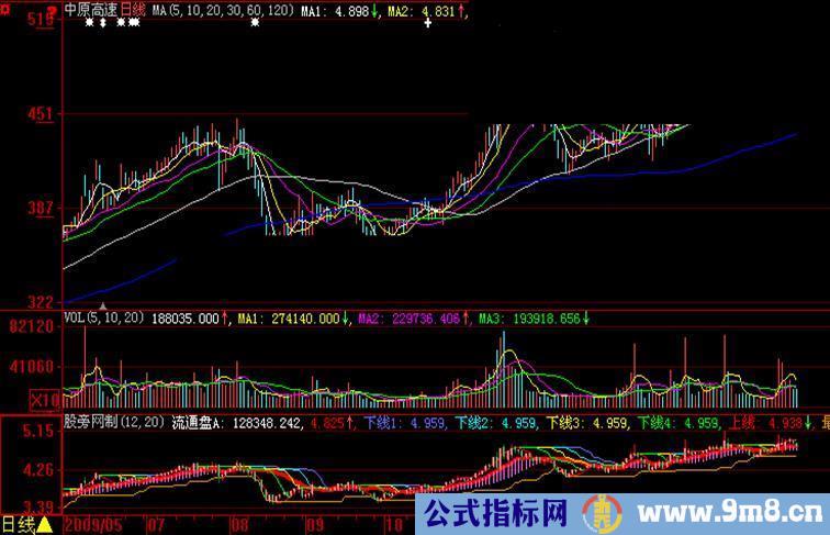 大智慧专吃第三浪指标公式