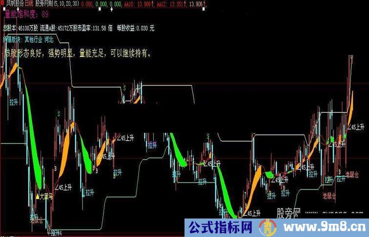 大智慧大小黑马全拿下公式