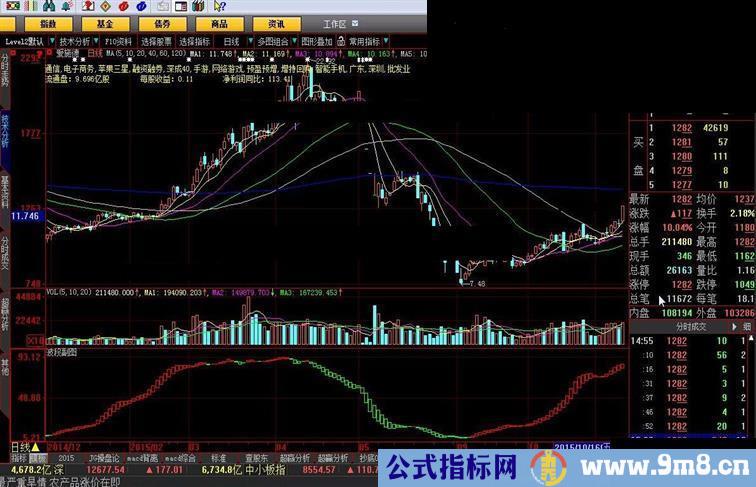 大智慧波段副图