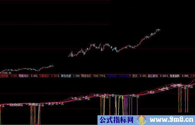 大智慧智能短线暴利指标公式