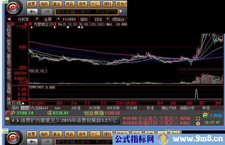 大智慧地狱寻牛源码副图