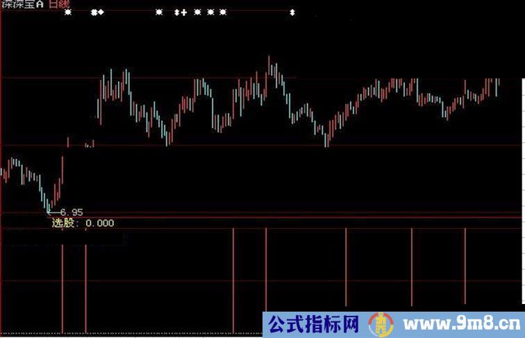 大智慧即将爆发指标公式