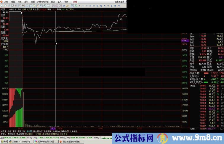 让大智慧拥有通达信的匹配量