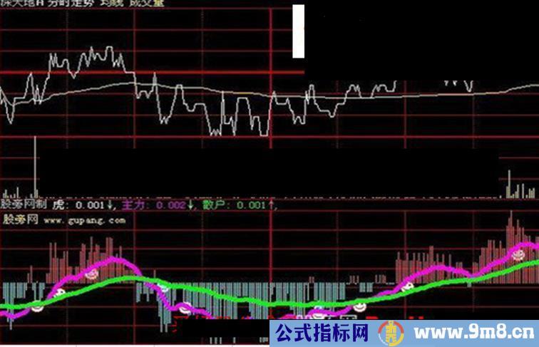 大智慧分时预警虎指标公式