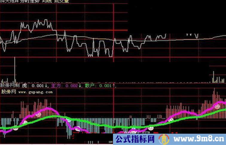 大智慧愚公涨跌指标公式