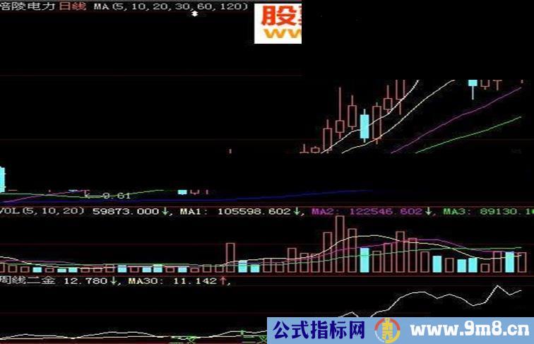 大智慧周线二金叉指标公式