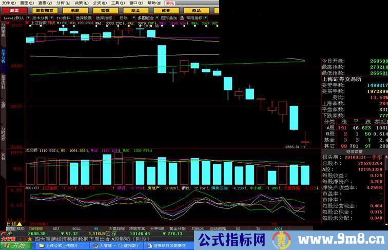 大智慧领涨领跌版块指标公式