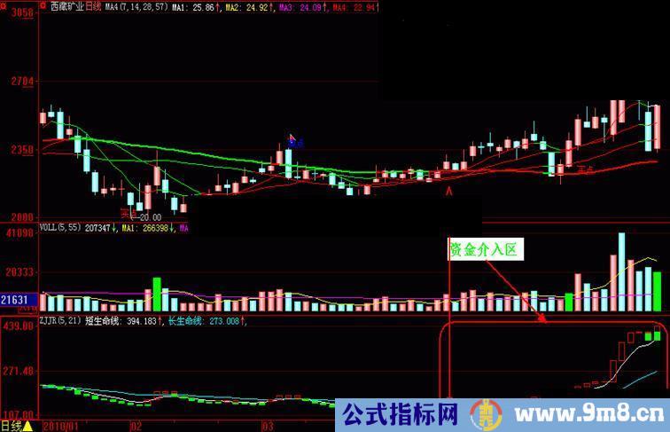 大智慧大资金介入指标公式