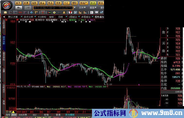 大智慧乾坤防守源码副图